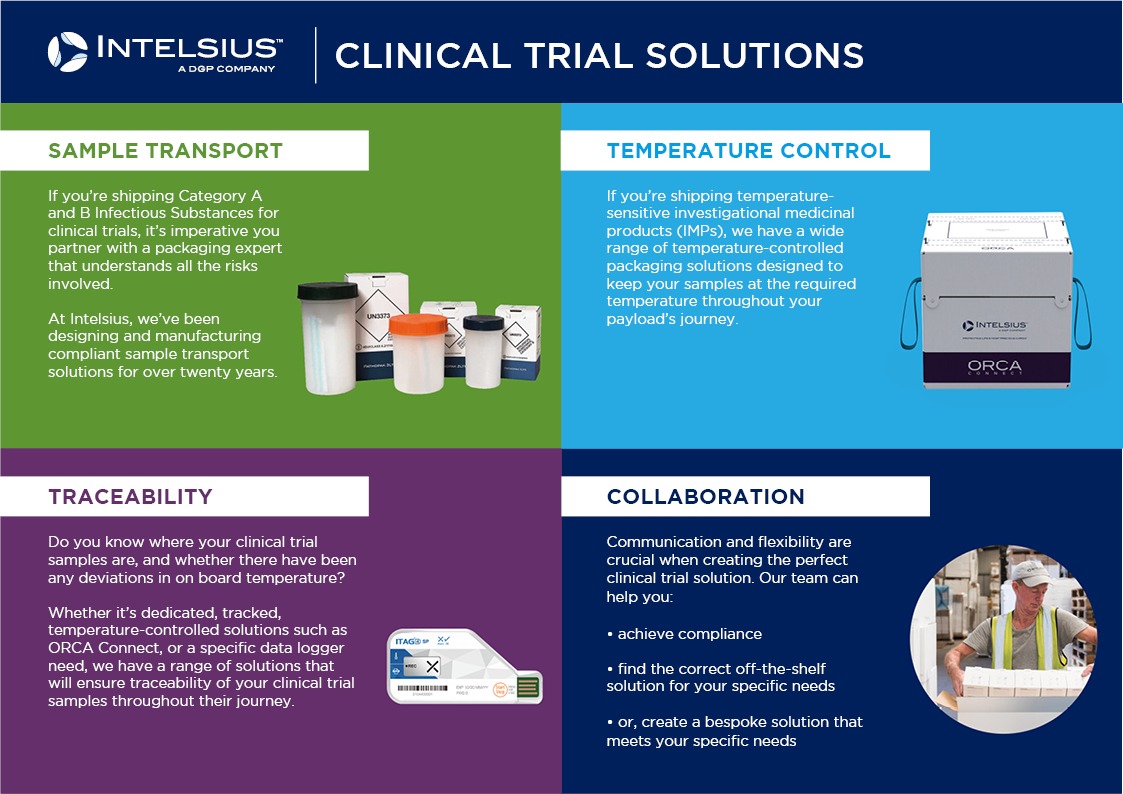 clinical trials packaging 