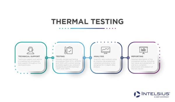 Thermal Testing Services Intelsius Cold Chain Packaging Solutions