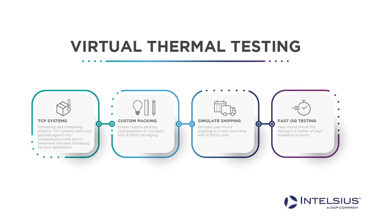 Virtual Thermal Testing Infographic 