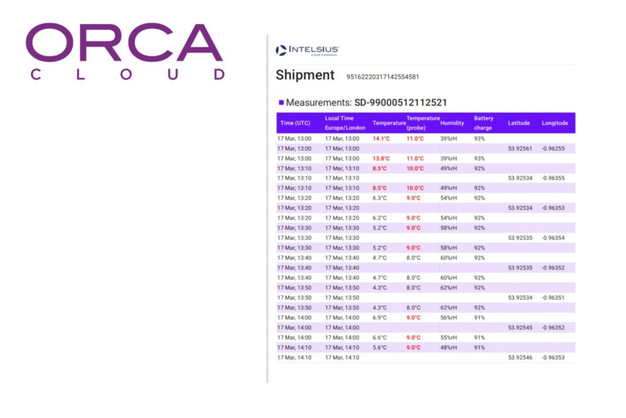 orca cloud screenshot - excursion data