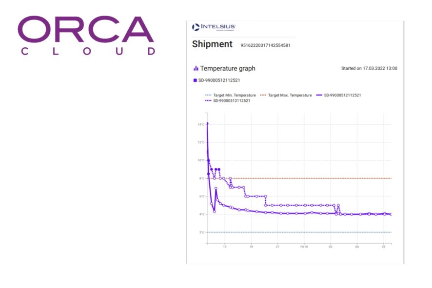 orca cloud screenshot - temperature graph
