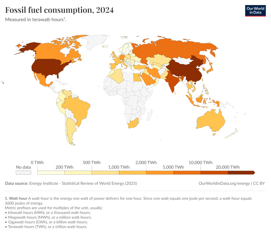 fossil fuel primary energy