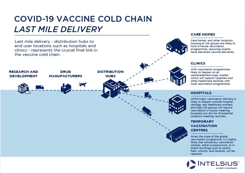 last mile delivery infographic 